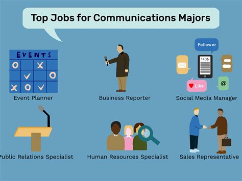 Is communications a good major. Things To Know About Is communications a good major. 